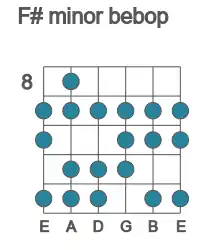 Guitar scale for minor bebop in position 8